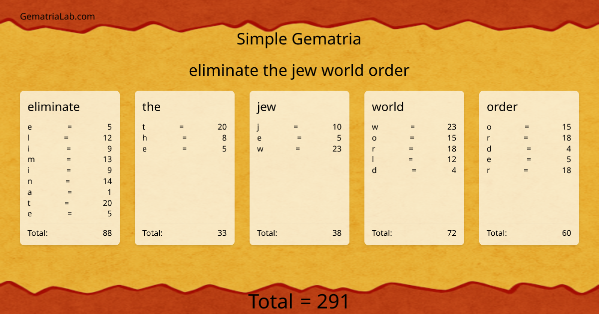 eliminate the jew world order in simple Gematria